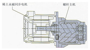 永磁变频空压机一体机