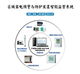 区域雷电预警与防护装置智能监管系统_01