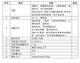 多要素防雷装置综合测试仪_05