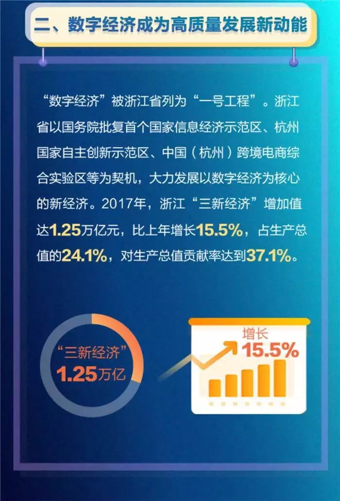 《2017浙江省互联网发展报告》出炉4.jpg