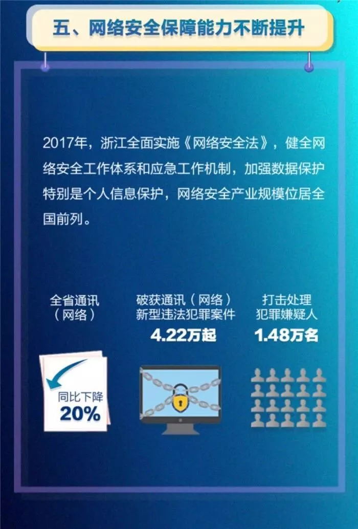 《2017浙江省互联网发展报告》出炉7.jpg