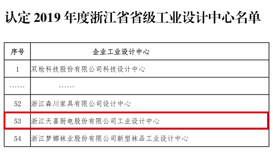 天喜厨电工业设计中心被认定为省级工业设计中心.png