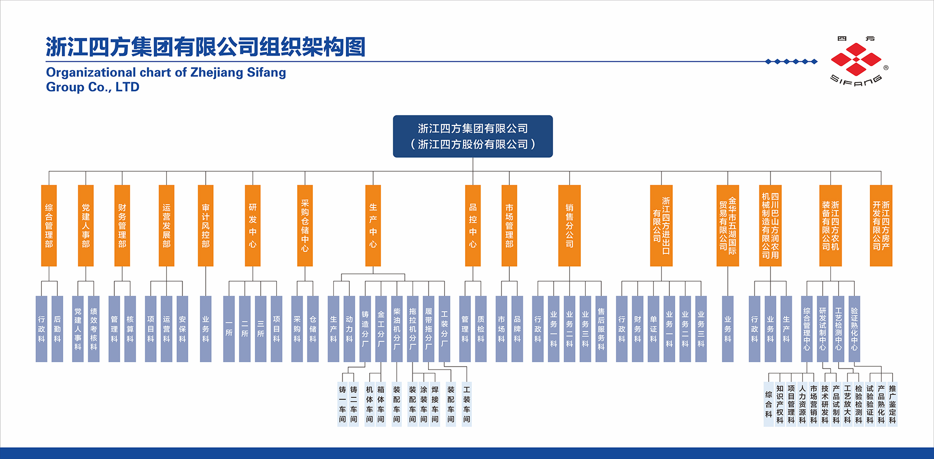 组织架构.jpg