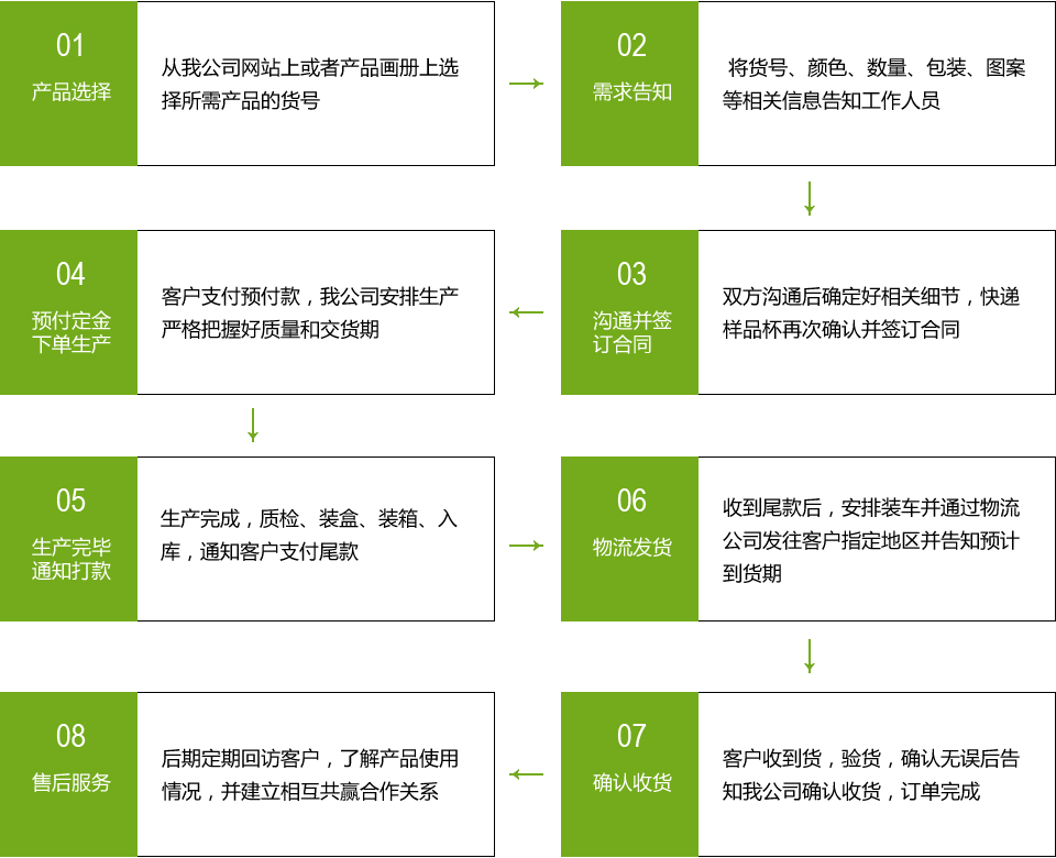 流程.jpg