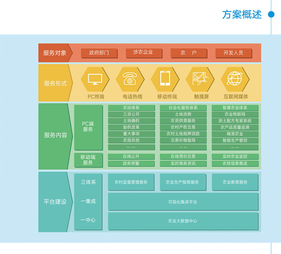 02农业大数据平台.jpg