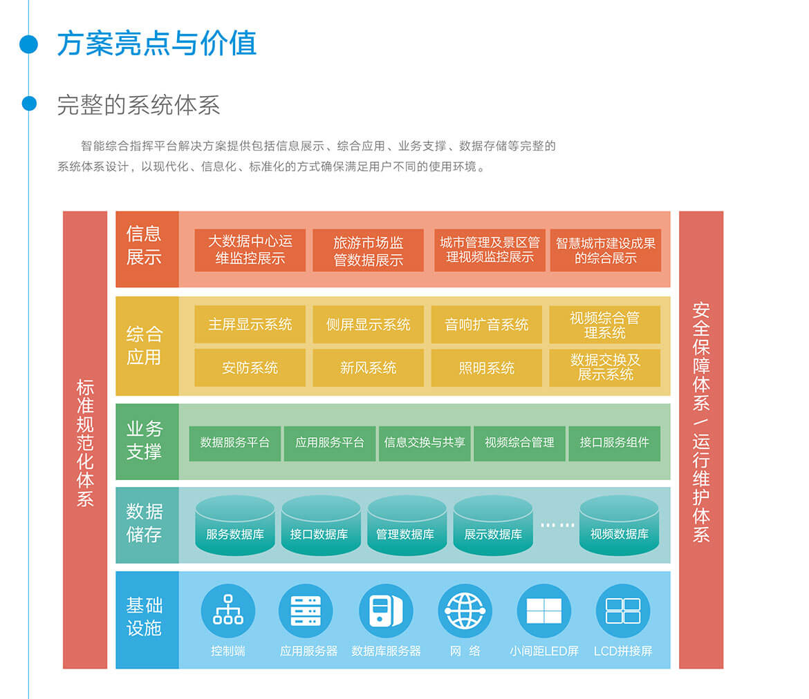 03智慧综合指挥系统.jpg