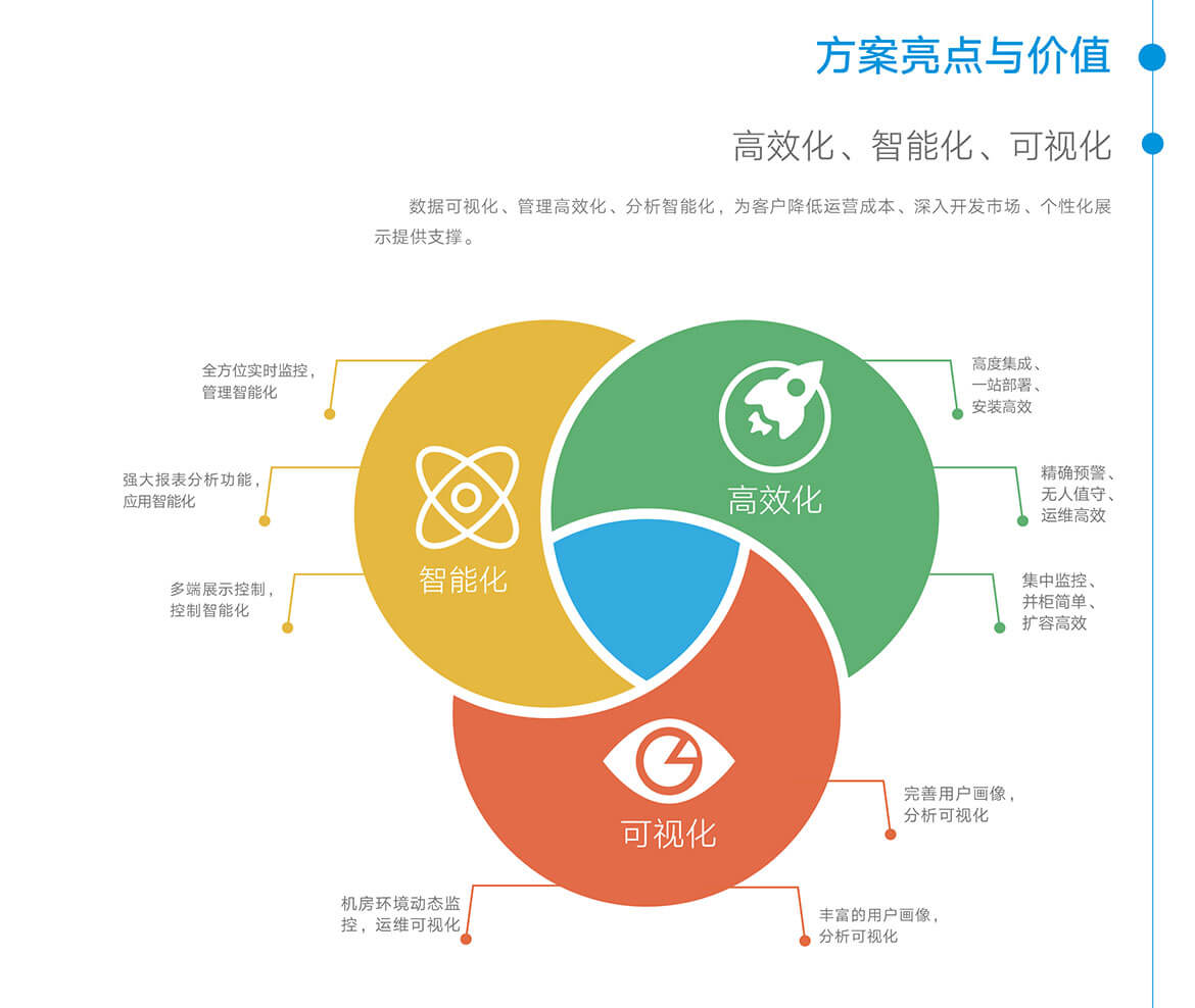 04智慧综合指挥系统.jpg