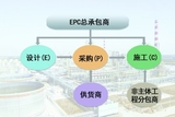 什么是EPC总承包模式? 什么是EPC总承包模式?