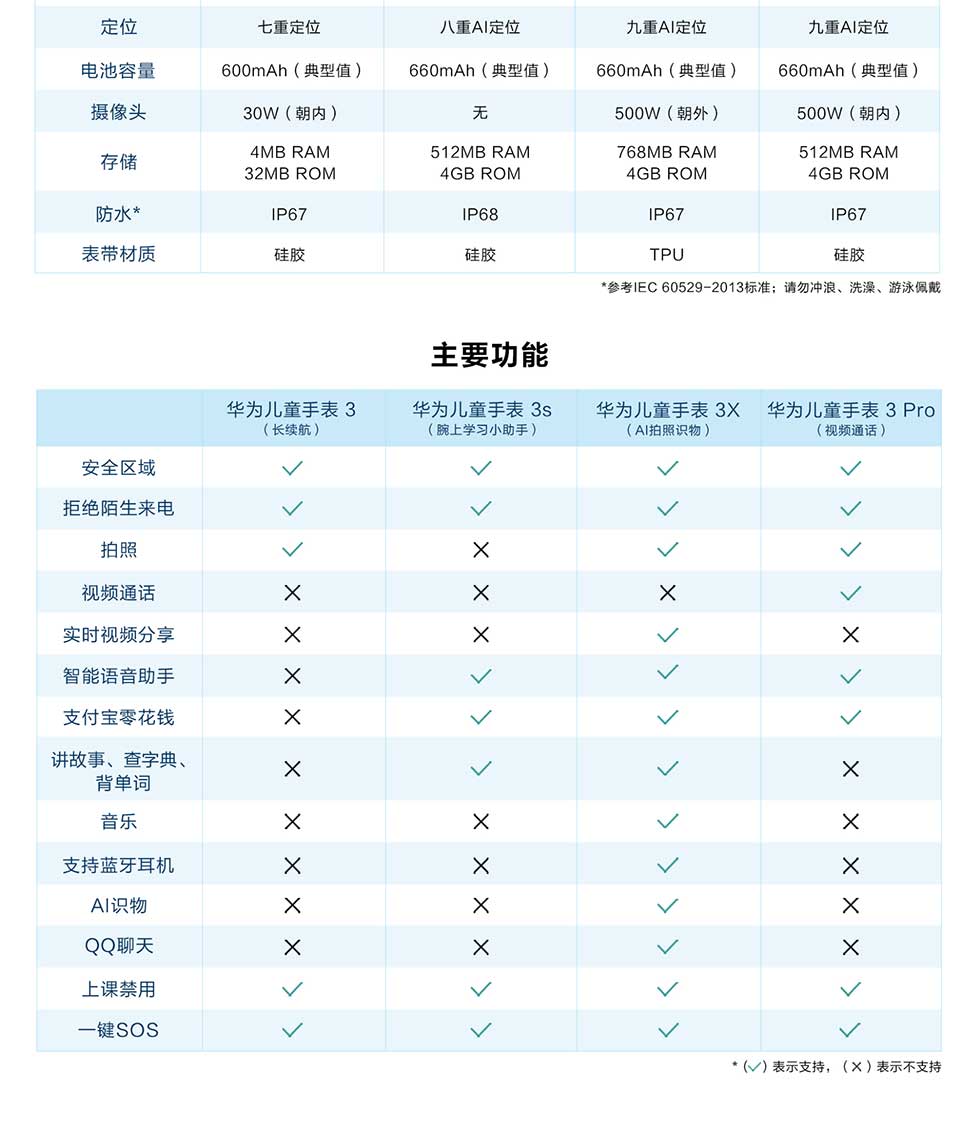 【华为儿童手表-3X】_12.jpg
