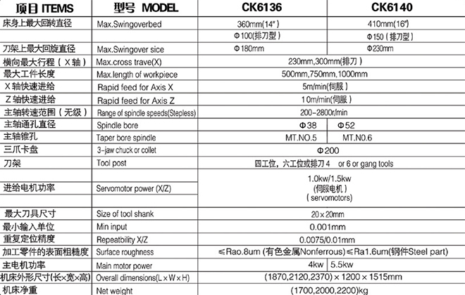 CK6136參數.jpg