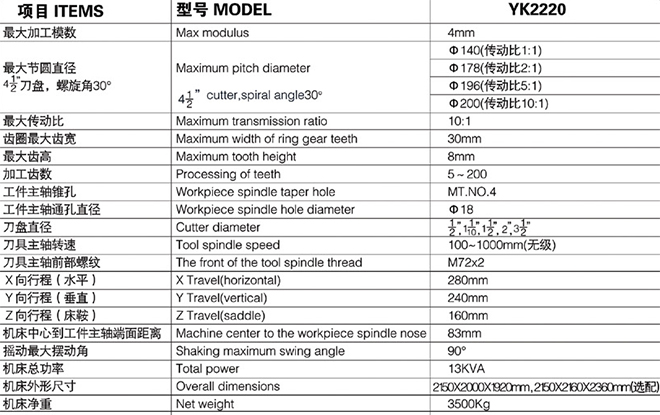 銑齒機YK2220參數.jpg