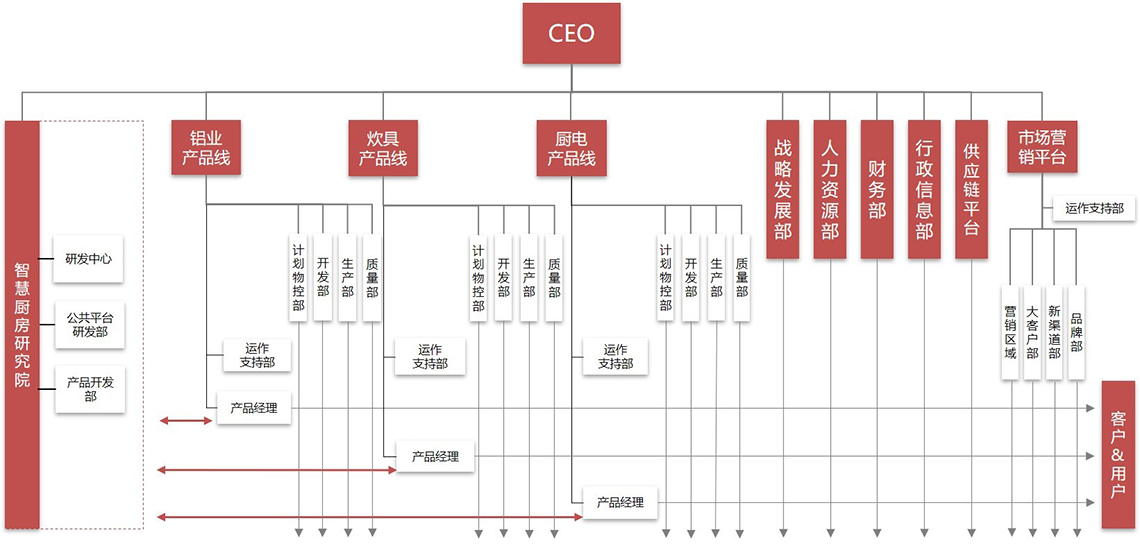 2019天喜厨电架构图.jpg